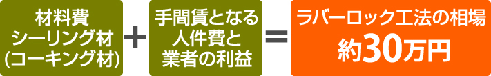 ラバーロック工法の工事費用は材料費＋人件費、利益で30万円ほど