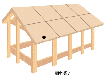 野地板骨組み