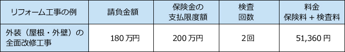 工事と料金の例の表