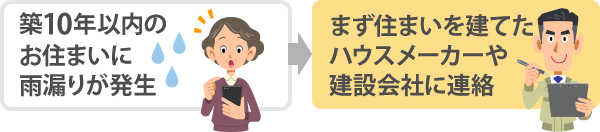 築10年以内のお住まいに雨漏りが発生したらまずは建てた会社に連絡