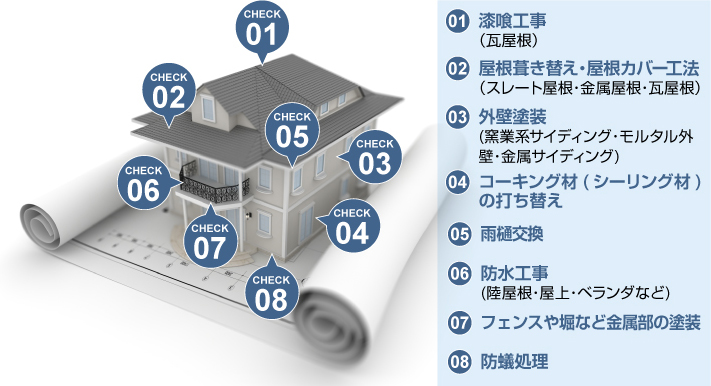 築２０～２５年でやっておきたい住まいのメンテナンス箇所