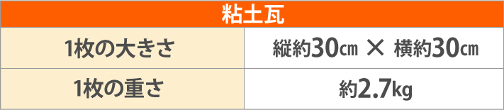 粘土瓦の大きさと重さ