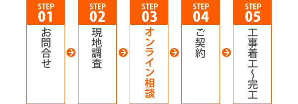 オンラインでのご相談の流れ