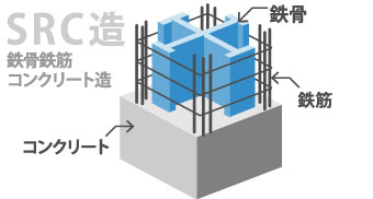 鉄骨鉄筋コンクリート造