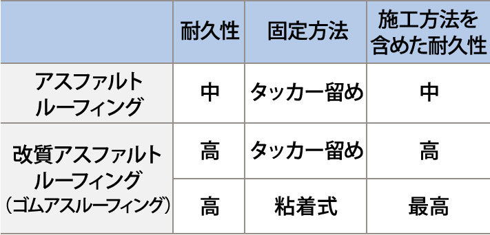 防水紙の一覧