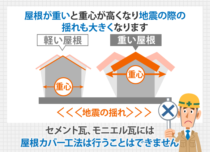 セメント瓦、モニエル瓦には屋根カバー工法は行うことはできません