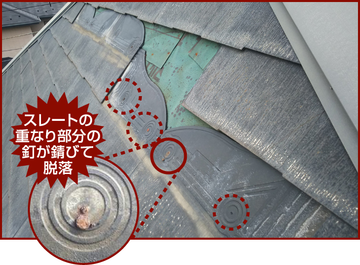 スレート屋根材の剥がれと落下