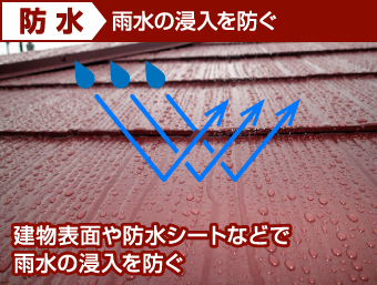 防水雨水の侵入を防ぐ
