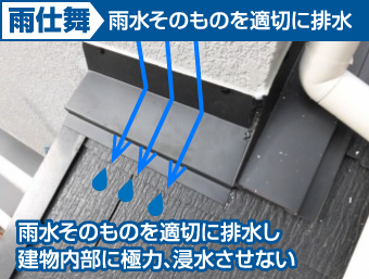 雨仕舞い雨水そのものを適切に排水