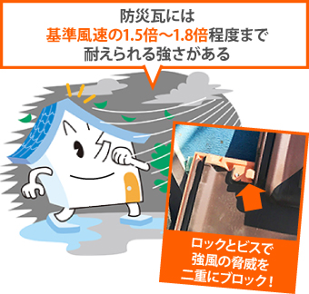 最大風速にも耐えうる性能
