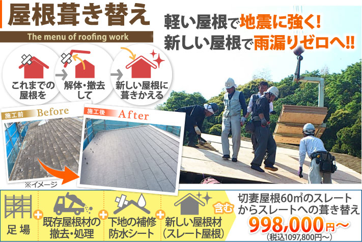 屋根葺き替えについて詳しく記載が有るブログ