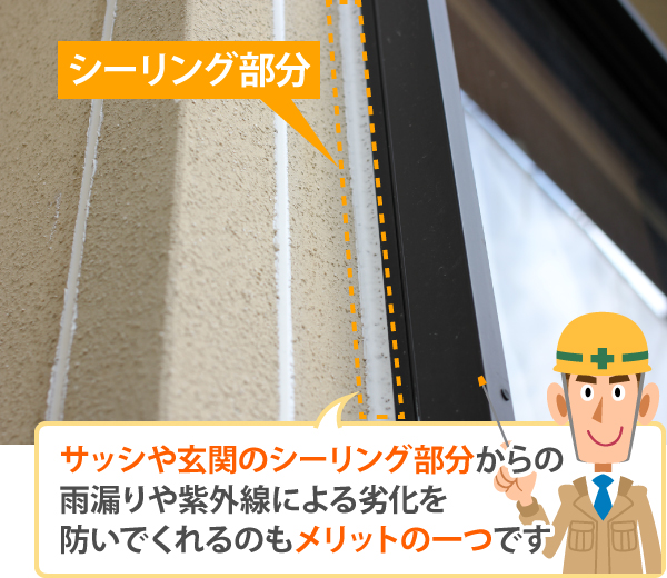 ③窓や外壁が汚れにくい  庇は雨を直接防ぐため  ・窓 ・玄関 ・外壁  に雨水が当たる回数が減り 汚れが付きにくくなる効果があります。  また窓枠から流れる雨垂れも少なくなり 外壁の汚れ防止にもつながります。