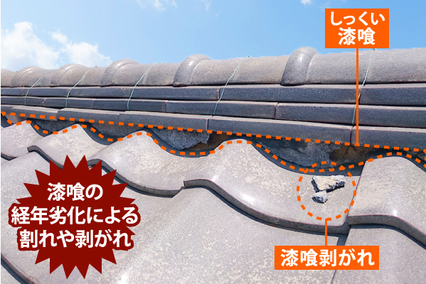 瓦屋根の漆喰工事は、「詰め直し」と「詰め増し」