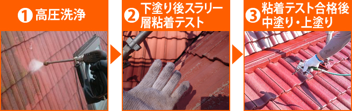 正しい塗装方法