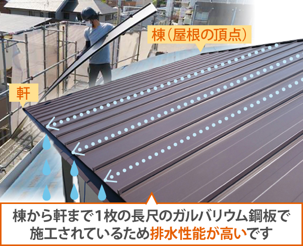 ガルバリウム鋼板製のタテヒラ板金