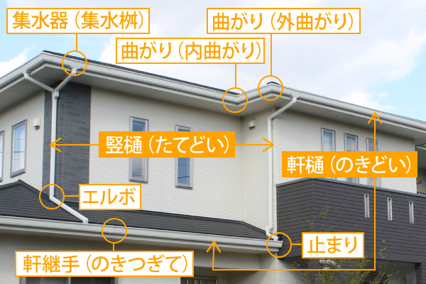 春日井市で雨樋修理・交換!詰まりの危険性と台風対策|街の屋根屋さん