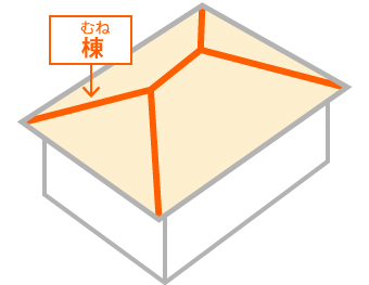 棟のイラスト図解