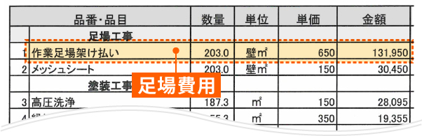 見積書に記載されている足場費用