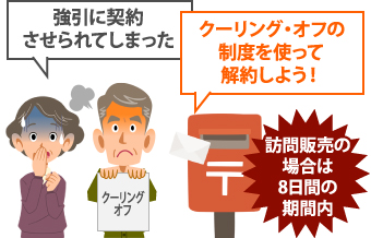 訪問販売の場合、8日間の期間内であればクーリング・オフの精度を使って解約できます