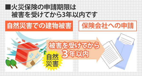 自然災害での建物被害を受けてから３年以内に、保険会社への申請を行いましょう